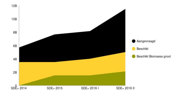 Copy-of-SDE-overzicht-1-572x322.png